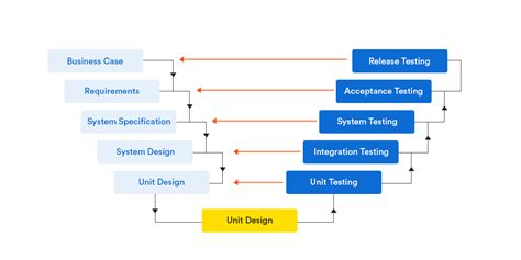 What Is Uat User Acceptance Testing A Details Guide