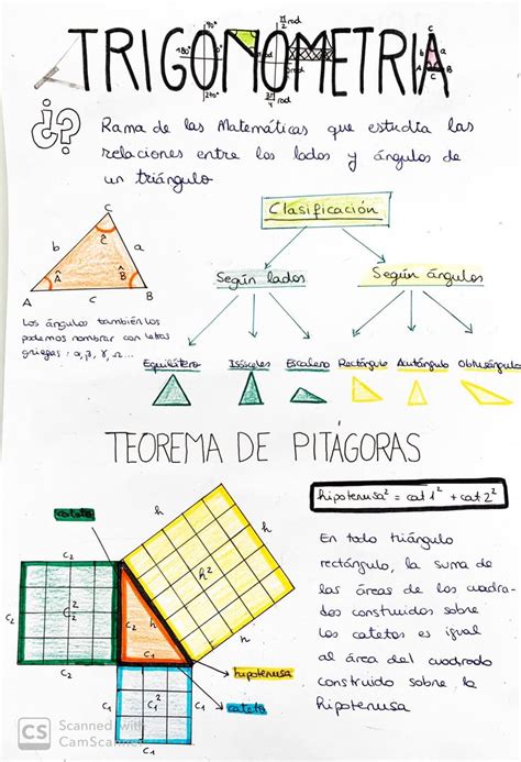 Trigonometria Clasificacion De Los Triangulos Y Teorema De Pitagoras Images The Best Porn Website