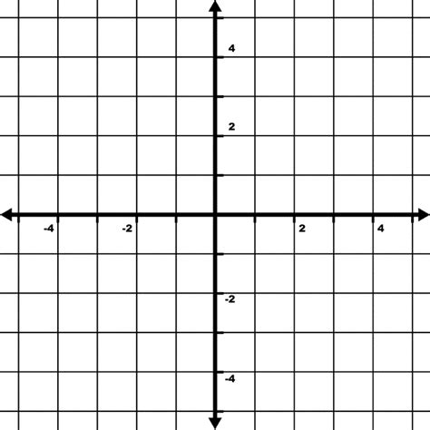 5 To 5 Coordinate Grid With Even Increments Labeled And Grid Lines