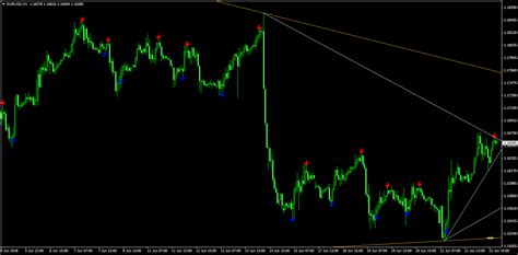 Mt4 Indicator Bank Page 18