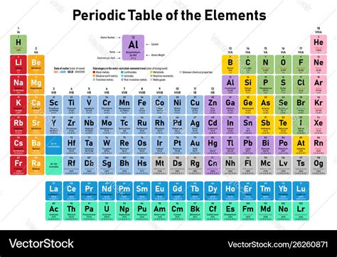 Periodic Table Of Elements Svg