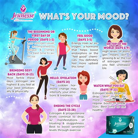 What's Your Mood? Your period cycle always affects your ...