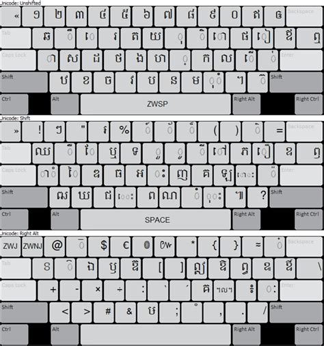 Khmer Unicode Keyboard Layout Alternativesapje Vrogue
