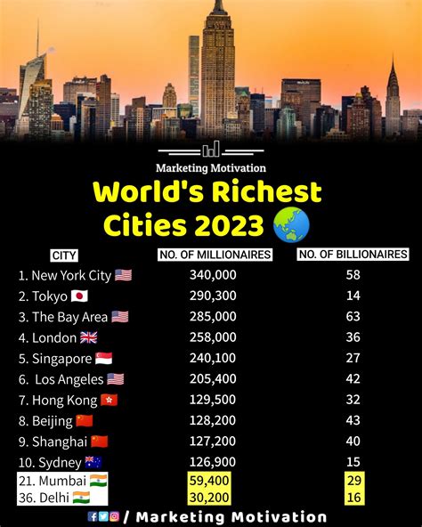 top 10 richest cities hot sex picture
