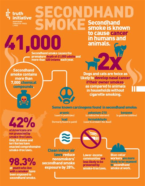 the impact of secondhand smoke