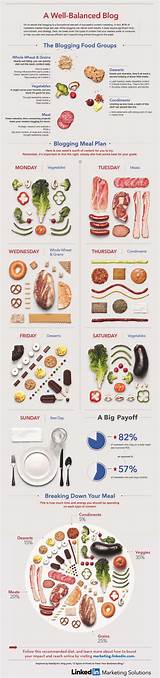 A Well Balanced Diet Meal Plan