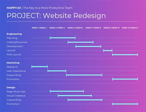 Gantt Chart Examples For Project Management Venngage