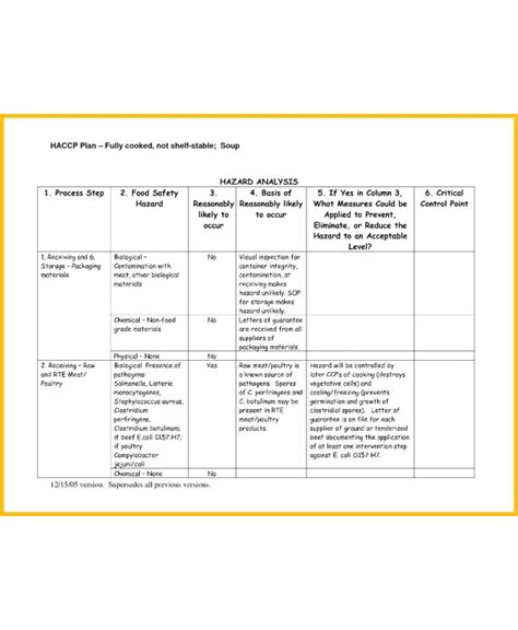 Haccp Risk Assessment Free Nude Porn Photos Gambaran