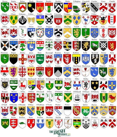 Family Crest Generator. Make your coat of arms family crest FREE, Family Crest Generator