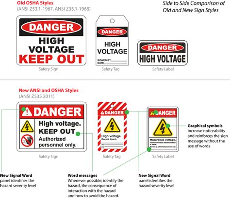 Main Types Of Safety Signs That Every Organization Mu Vrogue Co
