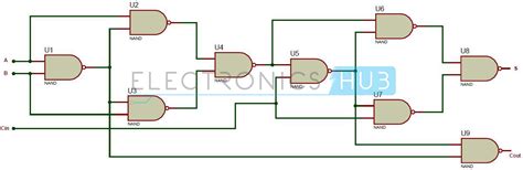Half Adder Circuit And Full Adder Circuit Using Nand Gates Solved