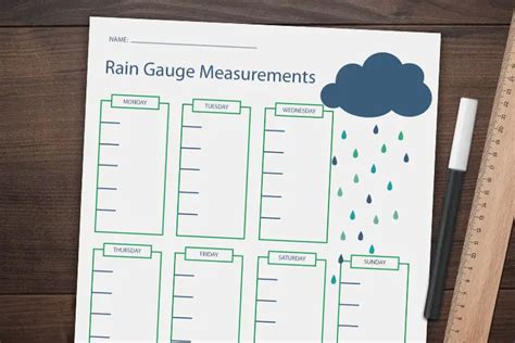 How To Make A Rain Gauge Ultimate Scouts