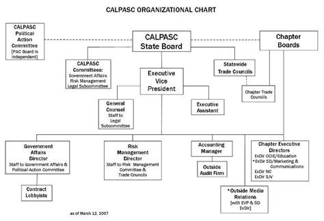 About Us Organizational Chart Archived California Professional