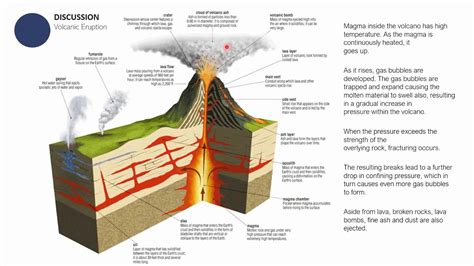 Volcano Shapes And Eruptive Styles Knowledge Catalog Grade 9 Earth And