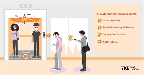 Elevator Enhancements To Keep Returning Workers Safe Tke Insights