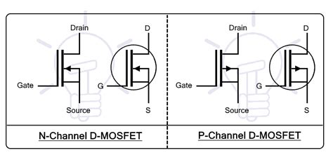 Mosfet Working Types Operation Advantages And Applications