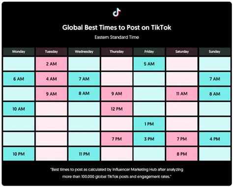 ¿cuál Es La Mejor Hora Para Publicar En Tiktok En 2023