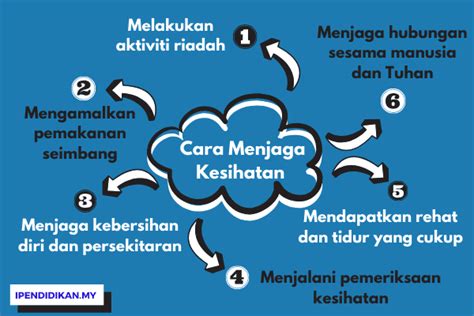 Karangan Pendek Menjaga Kesihatan Dan Kebersihan Diri Contoh Karangan