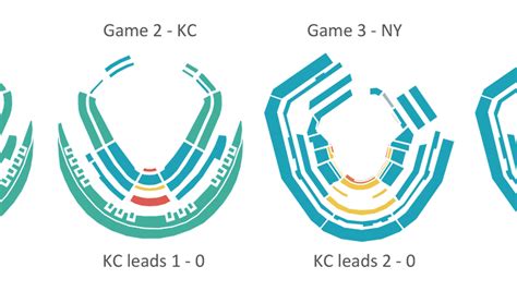 A Visualization Of The Lowest Ticket Price Per Section In Kauffman