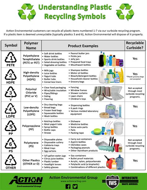 plastic recycling symbols recycle symbol recycling information recycling
