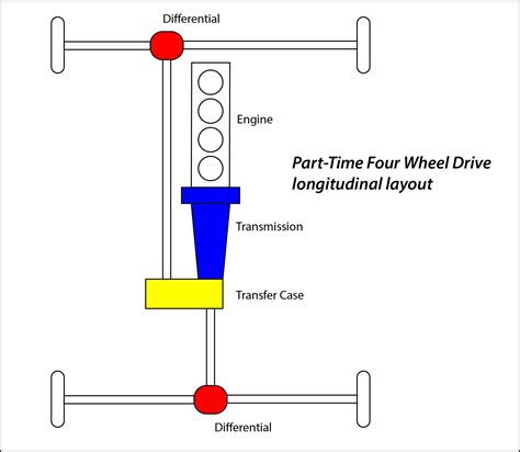 Drivetrain Diagram 4wd My Wiring Diagram