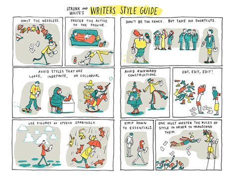 Writers Style Guide Poster · Incidental Comics · Online Store Powered