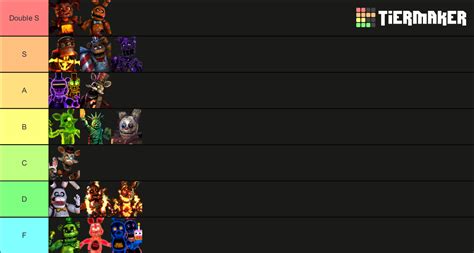 Fnaf Ar Special Delivery Skins Tier List Community Rankings Tiermaker