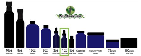 Cleanse And Detoxify Lymph Node 1 Oz Nuspecies Raw Liquid Supplements
