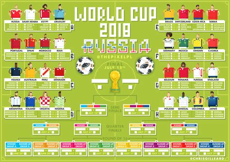 20 ways to display keepsakes from your travels and trips. Pixel World Cup 2018 Wall-Chart : soccer