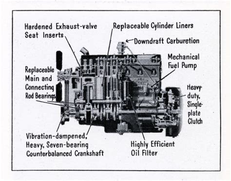 Exhaust back pressure for us2010 and ghg2017 engines. Mack Mp7 Engine Diagram - Wiring Diagram Schemas