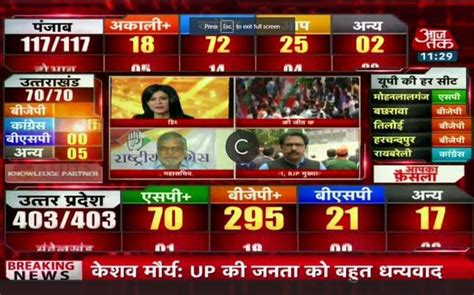 Punjab Election Results 2017 Watch Live Coverage On Aaj Tak Here