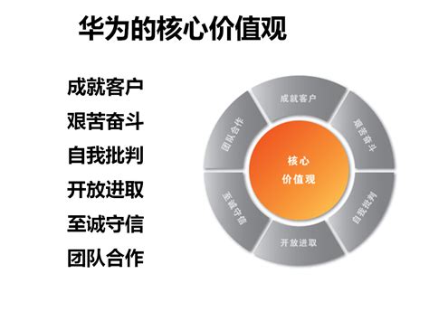 华为六大价值观腾讯价值观阿里巴巴价值观大山谷图库