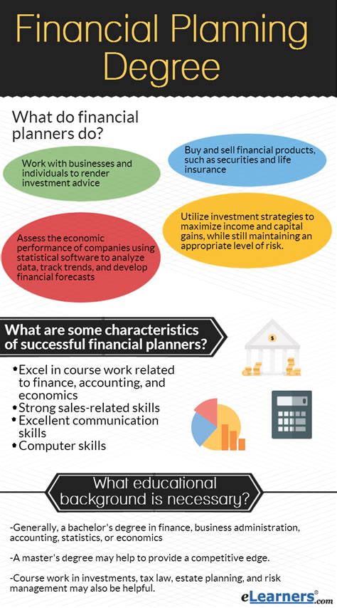 Mini Guide To Financial Planning Programs Elearners