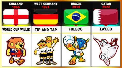Fifa World Cup Mascots Youtube