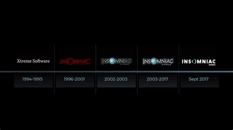 insomniac games list in order 2024 complete list