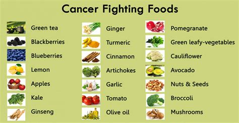 Nutrition and cancer is reviewed approximately every three years. Top 5 Cancer Causing Foods You Should Avoid