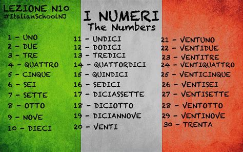 Italian Lesson Vocabulary The Number Learning Italian Italian
