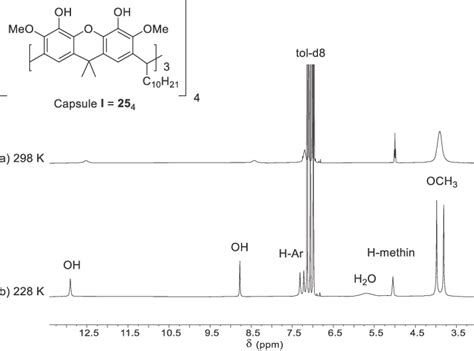 1 H Nmr Spectra Of Capsule I In Toluene D 8 125 Mm At A 298 K And