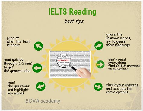 Reading Tips For Ielts Satu Trik