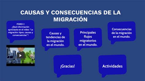 Secuencia Did Ctica Causas Y Consecuencias De La Migraci N By