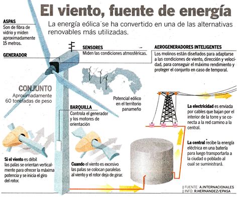 La Energía Eólica La Gran Utilidad De La Energía Eólica