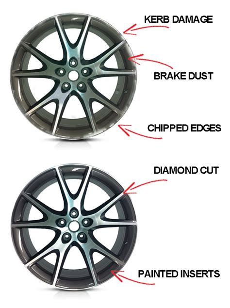 Diamond Cut Alloy Wheel Repair And Refurb In London Get A Free Quote