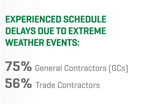 ENR Highlights Adverse Weather, Schedule Delays and Budget Impacts in