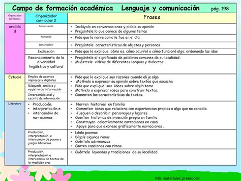 MEGA-RECOMENDACIONES-NUEVO-MODELO-_page-0003 - Imagenes Educativas