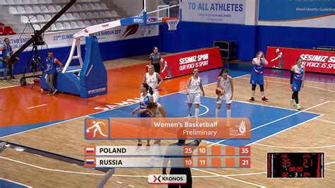 Basketball Womans Poland Russia Deaflympics Youtube