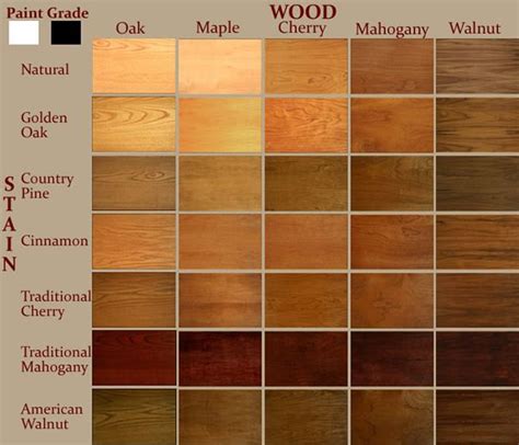 Wood Stain Chart Like Cinnamon Or Golden Oak For Maple Wood Wood