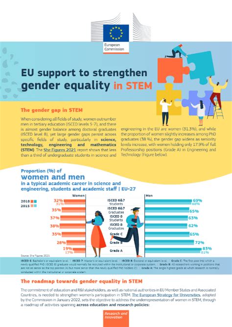 eu support to strengthen gender equality in stem cde almería centro de documentación europea