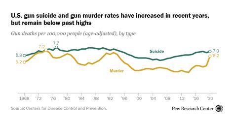 Mass Shootings Gun Killings Homicides How Bad Is It Us Message