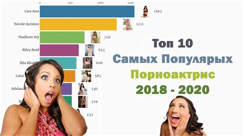 Топ 10 Самых Популярных Порноактрис 2018 2020 YouTube