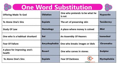 One Word Substitution In English Language Examples How To Solve
